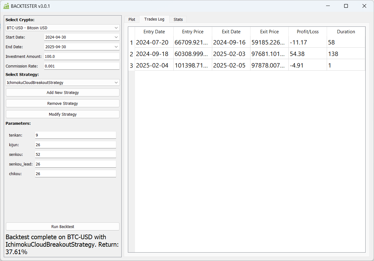Backtester Trades Log Table