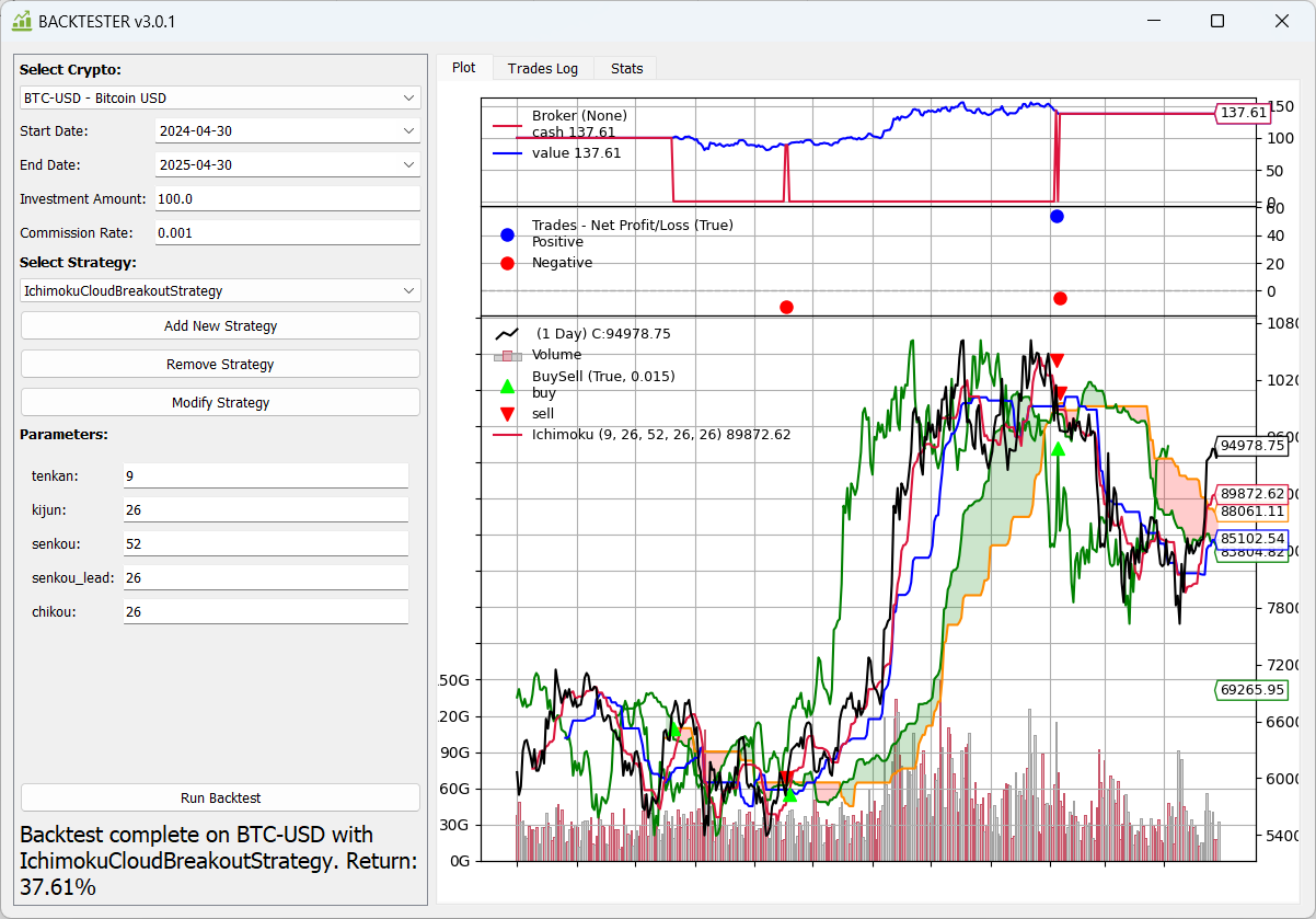 Backtester Detailed Plot View