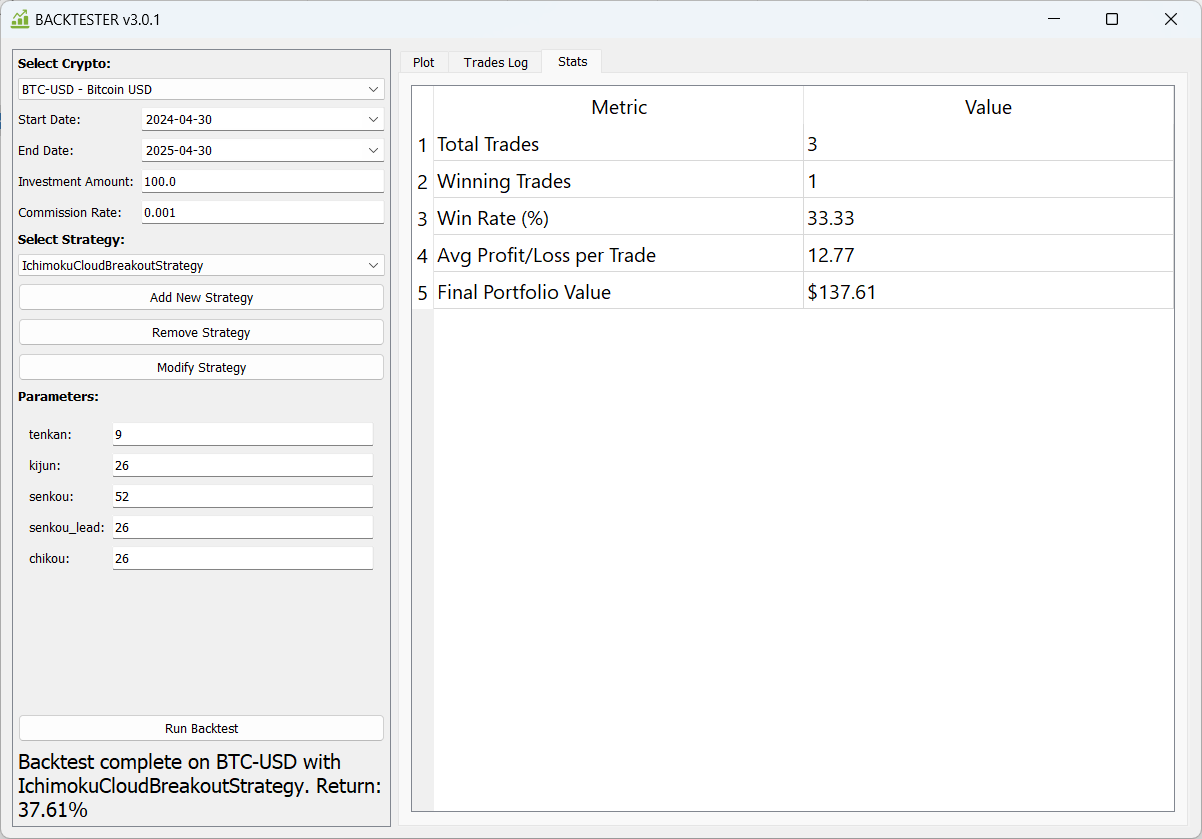 Backtester Statistics Summary